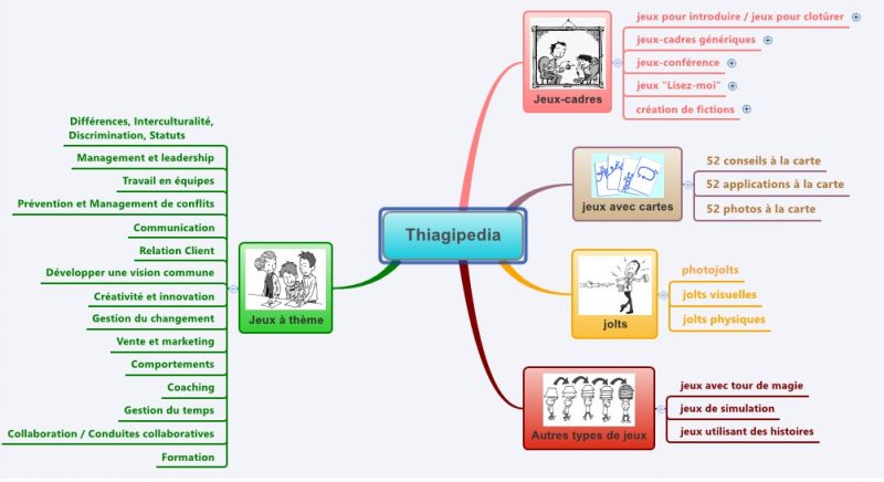 Thiagipedia - Thiagi.fr - Mozilla Firefox